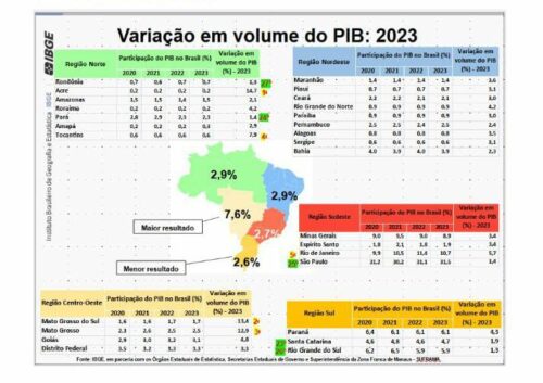Desaceleração da Economia do Amazonas: PIB Cai 1,2% em 2023 Imagem do artigo