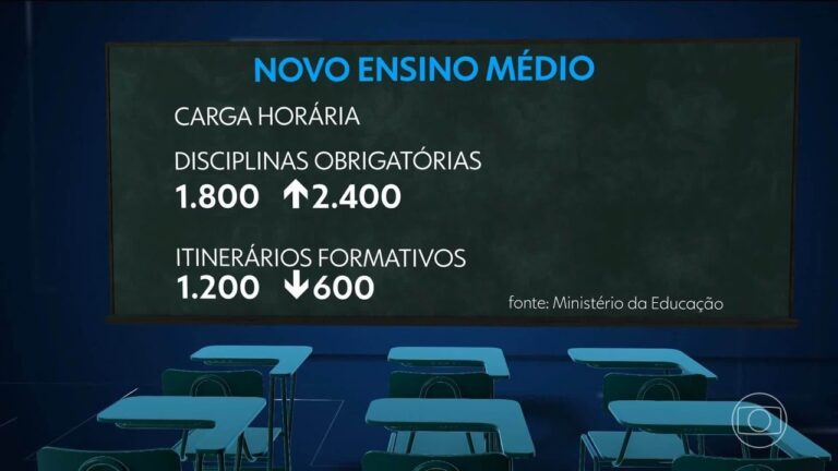 Novo Ensino Médio: Entenda as Mudanças que Continuarão a Ser Implementadas em 2026