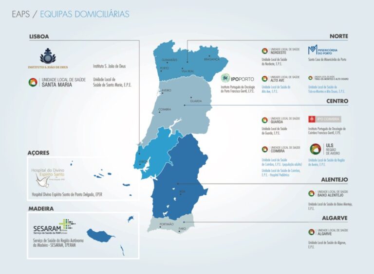 Programa Humaniza da Fundação “la Caixa”: Mais de 86 mil pessoas apoiadas em Portugal