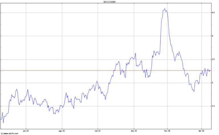 Vitru Educação Define Preço de Ações em R$13 e Aprova Aumento de Capital de R$123,9 Milhões
