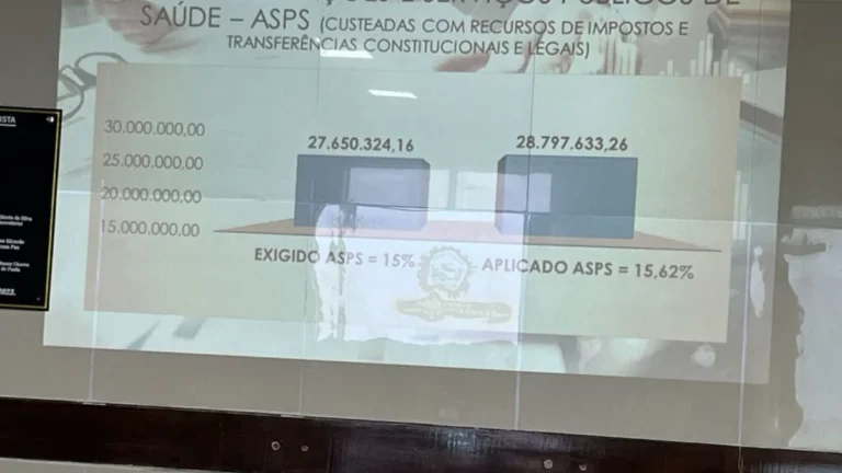 Saúde do Paulista apresenta Relatório Detalhado do 1º Quadrimestre de 2026 com R$ 54,8 milhões em in